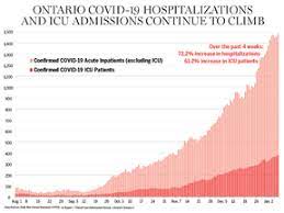 Focus on march 28, 2021 to april 3, 2021 1 weekly epidemiologic summary. Ontario Orders Residents To Stay At Home And Declares State Of Emergency Amid Covid 19 Spike National Post