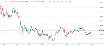 Profit Target Hit On Xau What Now For Gold Seeking Alpha