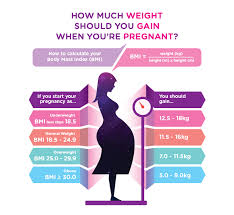 Pregnancy Resting Heart Rate Chart Www Bedowntowndaytona Com