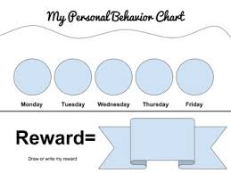 Personal Behavior Motivation Chart