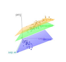 3d Scatter Plot Rgl Data Visualization Visualisation Scatter Plot