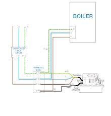 January 9, 2019january 9, 2019. Guide To Connecting The Safety On A Sauermann Condensate Removal Pump Boiler Application Sauermann Group