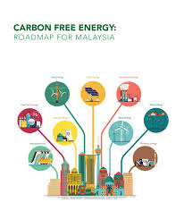 • dihasilkan oleh stesen jana kuasa yang dibina di empangan sungai. Carbon Free Energy Roadmap For Malaysia By Academy Of Sciences Malaysia Issuu