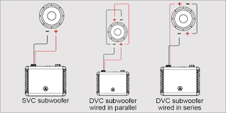 If it is dual 2 ohm voice coil then, you would have 1 ohm and i would then suggest wiring them in series for a 4 ohm load. Are Single Or Dual Voice Coil Subwoofers Better