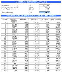 Amortization Schedule Template Excel Printable Schedule