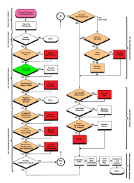 Reform Performance Analysis