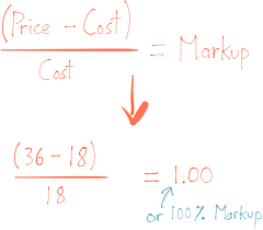 Margin Vs Markup The Difference And Easy Formula