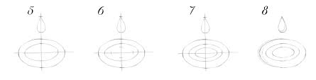 Fill the color of your choice and remove the outline. How To Draw 3d Drawing Of A Drop Of Water And Water Circles Nice Drawing