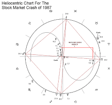Magi Astrology Heliocentric Astrology