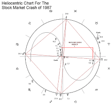 Free Chart Selection Astrodienst