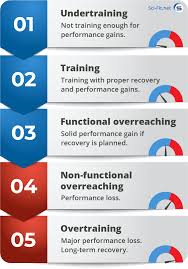 Image result for Overtraining