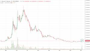 Bitcoin Trading For Beginners Breakout Strategy Example