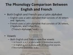 French is based on the latin alphabet (also called the roman alphabet), and there are 26 letters. French And English Language Power Point