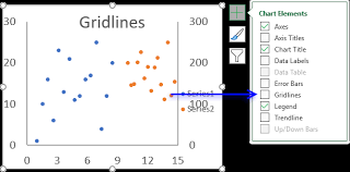 How To Add Chart Gridlines