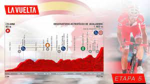 Toda la información sobre la vuelta, en el mundo. Etapa 5 De La Vuelta A Espana Hoy Miercoles 28 De Agosto