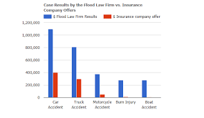 We are here to guide moshes law offers free consultations. Connecticut Car Accident Lawyer Call For A Free Consultation