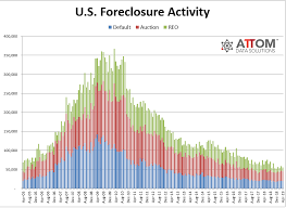 U S Foreclosure Activity Decreases 13 Percent In April 2019