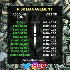 Chukwuemeka Onyekachi Nnabuaku On Instagram Don T Worry About The Lot Sizes The Bigger Trading V Online Stock Trading Forex Trading Training Intraday Trading