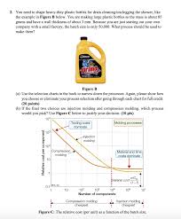 solved 2 you need to shape heavy duty plastic bottles fo