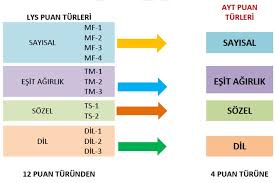 Başarılı öğrenciler sınavlara doping hafıza'yla hazırlanıyor! Genc Tercih Yks Tyt Ayt Universite Tercihleri