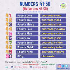 Numeros 41 50 Flashcards Number Flash Cards Numbers In Spanish