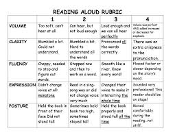 Reading Aloud Rubric Mrs Neff And Mr Daniel S Second Grade Reading Rubric Rubrics Read Aloud