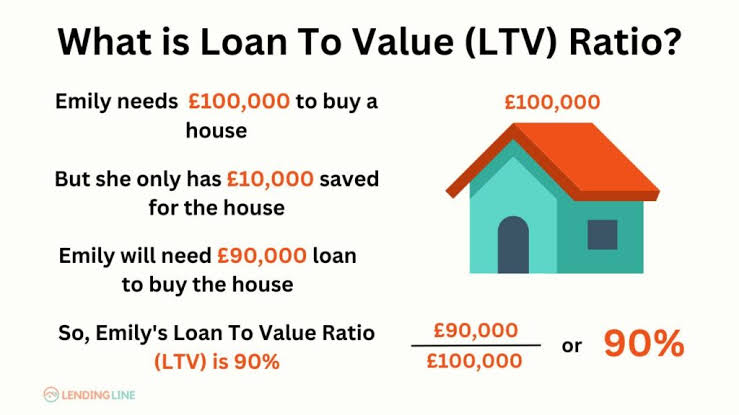 Customer Churn & LTV Calculator