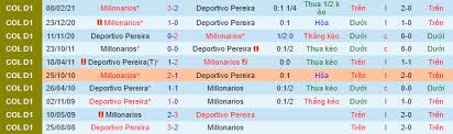 On average in direct matches both teams scored a 2.37 goals per match. Ijq Fiy38qxcem