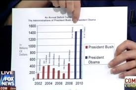 Rep Bachmann Trots Out Chart Blaming Obama For Bushs Debt