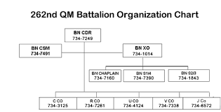 262d Battalion Quartermaster School
