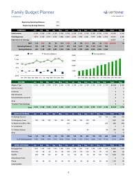 Family Budget Planner Template For The Ios Numbers App From Vertex42 Com In 2020 Budget Planner Template Family Budget Planner Family Budget Template