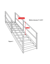 Installed no more than 300 mm (1 ft) from an edge. Heights Of Handrail And Stair Rail Systems Occupational Safety And Health Administration