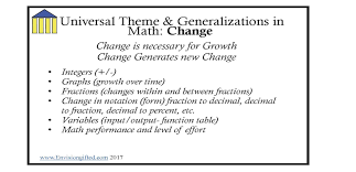 New Envision Gifted Universal Theme Change Math Math Differentiation Math Universal