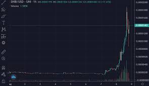 It has a circulating supply of 0 shib coins and a max supply of 1 quadrillion. Pgxvcqaxwimizm