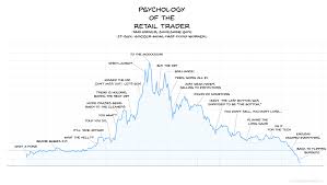 Eth Chart Psychology Of The Retail Trader Ethtrader
