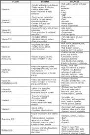 vitamin chart vitaminsmineralsadvice vitamins vitamins