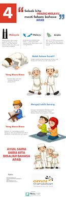 Https Www Omni Translation Com Belajar Bahasa Arab Mudah Arabic Is Very Important For Many Muslim To Understand With Almost Anytim Bahasa Bahasa Arab Orang
