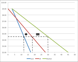 The Market Demand Curve Definition Equation Examples