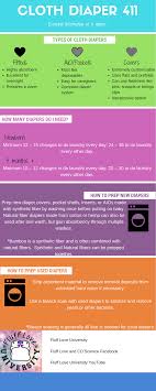 Cloth Diapering Cheat Sheet Fluff Love University Fluff