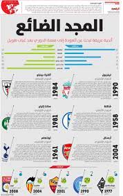 جدول ترتيب الدوري الانجليزي موسم 2020/2021. Ø§Ù„Ù…Ø¬Ø¯ Ø§Ù„Ø¶Ø§Ø¦Ø¹ ØµØ­ÙŠÙØ© Ø§Ù„Ø±ÙŠØ§Ø¶ÙŠØ©