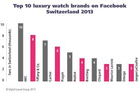 Let us take a look at the most expensive it is the top watch brand of all times that is used by royals and elites. Worldwatchweb The Most Desired Luxury Watch Brands In