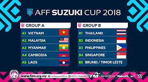 Pada babak kedua, gantian malaysia yang sempat memberikan tekanan namun rapatnya barisan pertahanan thailand dan kurang efektifnya penyelesaian akhir malaysia, membuat pertandingan usai tanpa ada gol tercipta. Fa Malaysia On Twitter Results Of The 2018 Aff Suzuki Cup Draw Read More At Https T Co L9ell73kdu