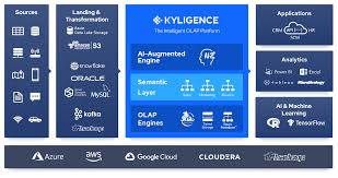 Screenshot of Kyligence