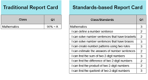 Students that take the full a level in addition to the as are awarded one grade for each the same grading system and ucas tariff points are used in applied subjects as in other gce as and a level subjects. What Is Standards Based Grading Teacherease