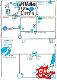 Selon un proche d'emmanuel macron, les enseignements des deux premiers confinements ont été tirés. Apprendre Du Confinement