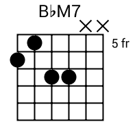 Printable chord chart with explanations. Bbmaj7 Chord