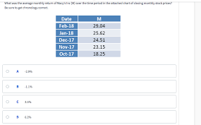 Solved What Was The Average Monthly Return Of Macys Inc