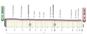 Giro d'italia favourites 2021 favourites. 0vqfrtvgz3s7rm