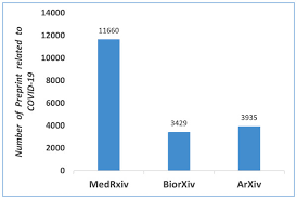 Jul 10, 2021 · latest news: Overview Of Current State Of Research On The Application Of Artificial Intelligence Techniques For Covid 19 Peerj