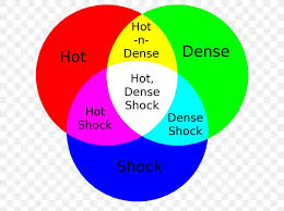 Primary Color Yellow Rgb Color Model Color Wheel Png 640x612px Primary Color Area Blue Brand Cmyk This is why so many artists think a color wheel is useless.